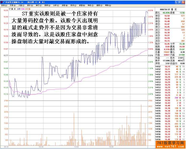 分时图梳式走势分析