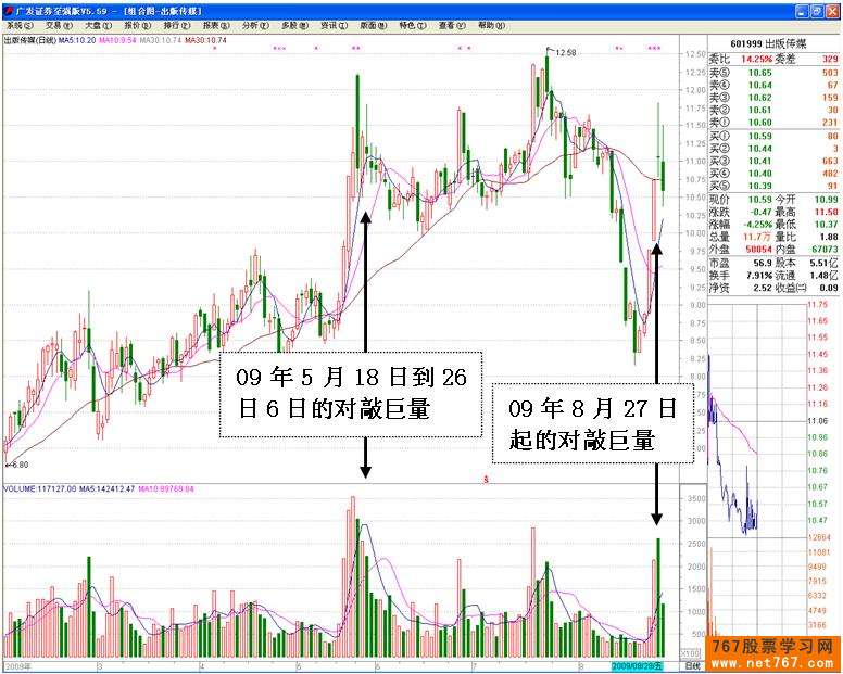 庄家对敲交易分析