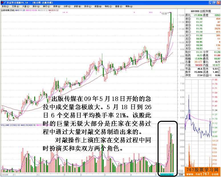 庄家对敲交易分析