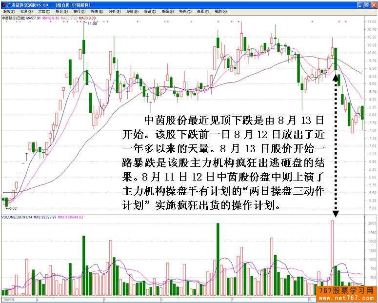 主力短线操盘计划盘口体现