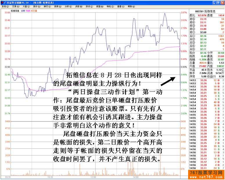 主力短线操盘计划盘口体现