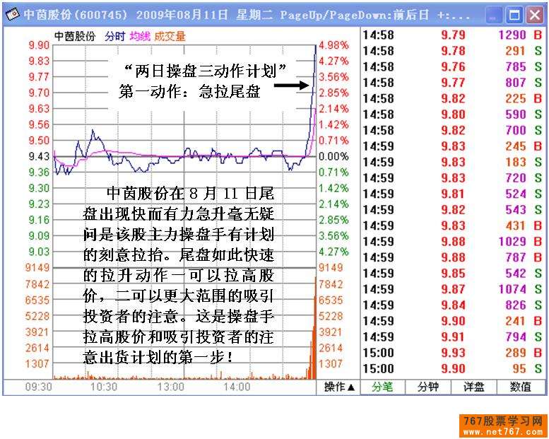 主力短线操盘计划盘口体现