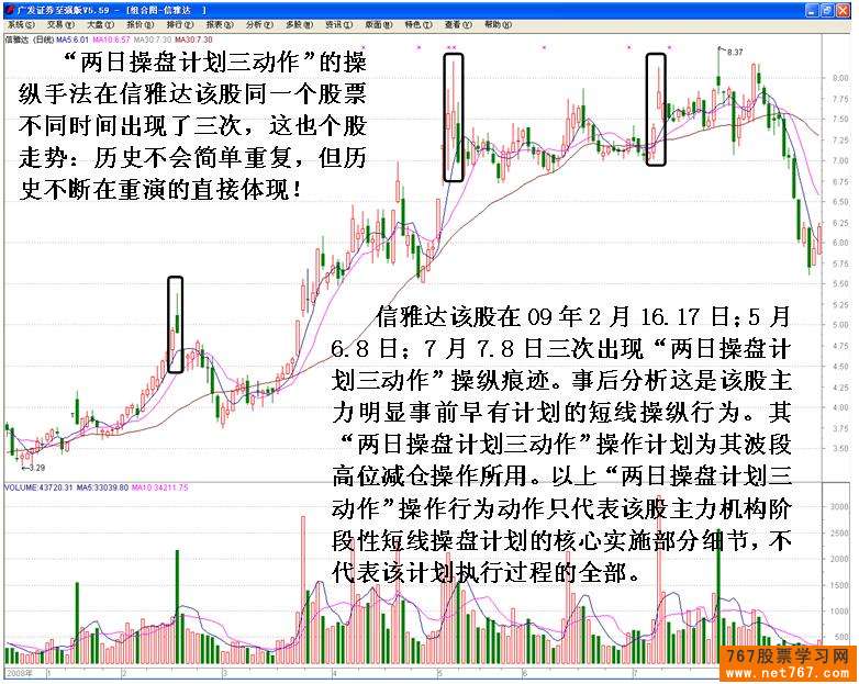 主力短线操盘计划盘口体现