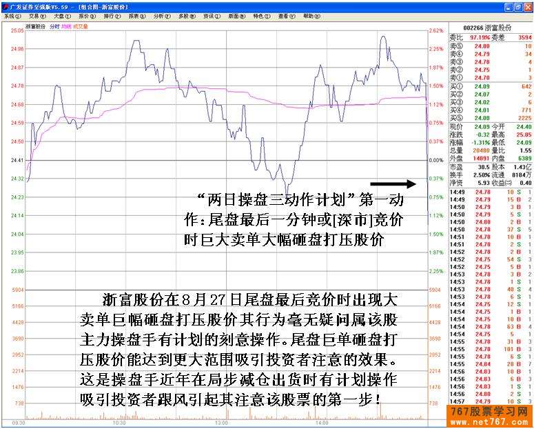 主力短线操盘计划盘口体现