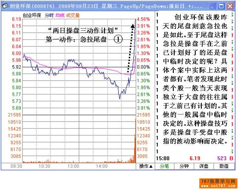 主力短线操盘计划盘口体现