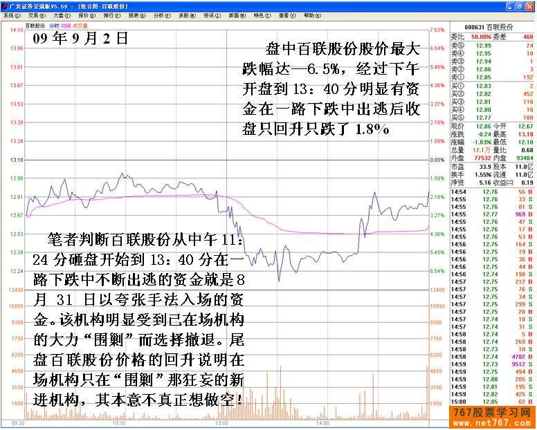 机构之间盘口中的较量