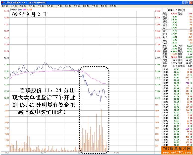 机构之间盘口中的较量