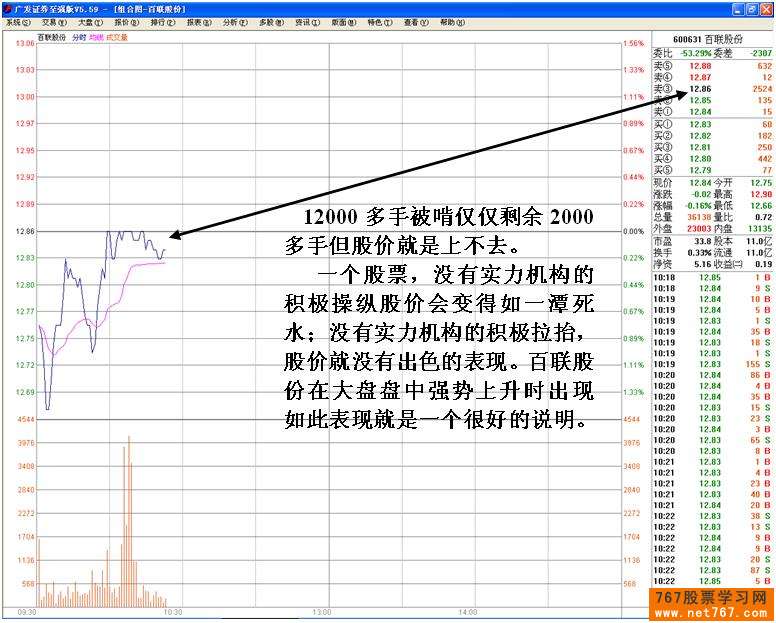 机构之间盘口中的较量