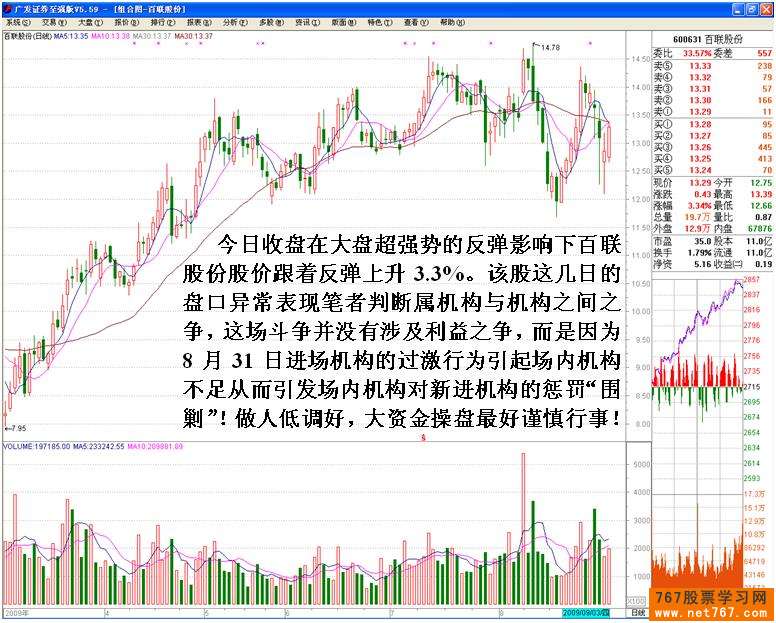 机构之间盘口中的较量