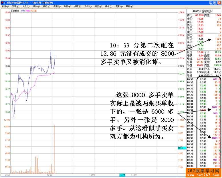 机构之间盘口中的较量