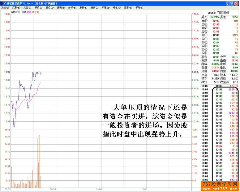 机构之间盘口中的较量