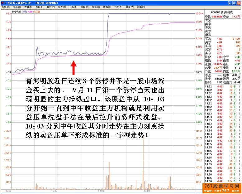 主力压单洗盘盘口特征