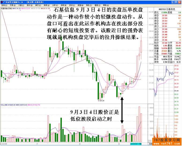 主力压单洗盘盘口特征
