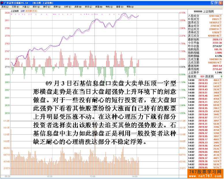 主力压单洗盘盘口特征