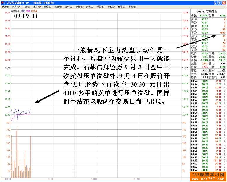 主力压单洗盘盘口特征