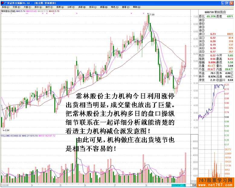 主力机构多种手法操纵
