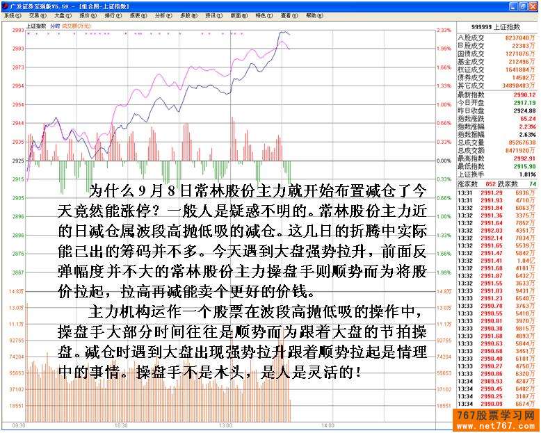 主力机构多种手法操纵