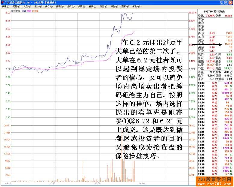 主力机构多种手法操纵