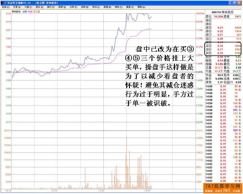 主力机构多种手法操纵