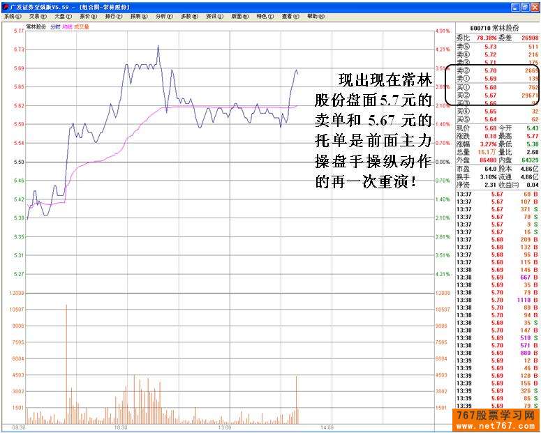 主力机构多种手法操纵