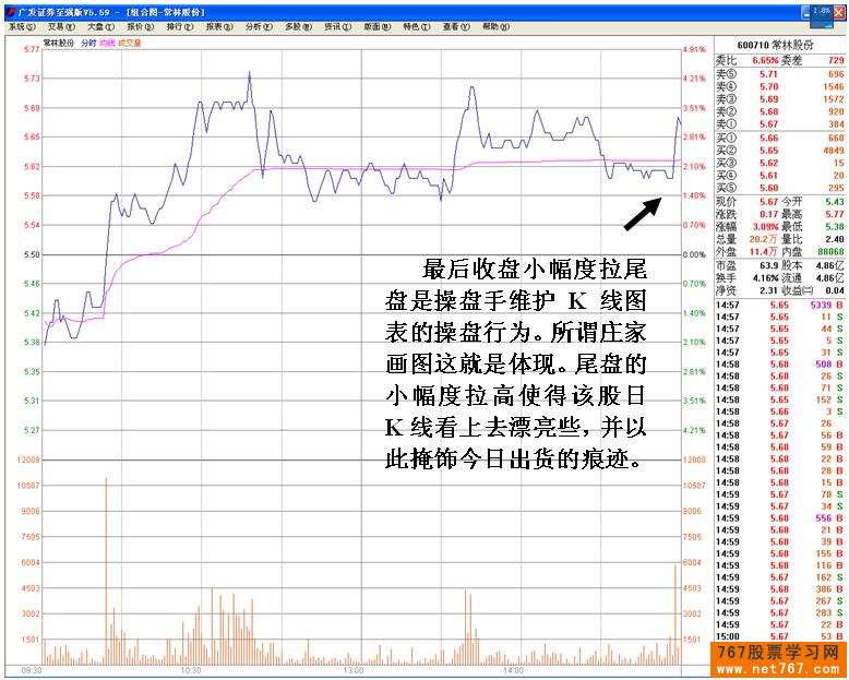 主力机构多种手法操纵
