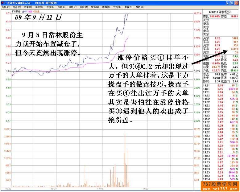 主力机构多种手法操纵
