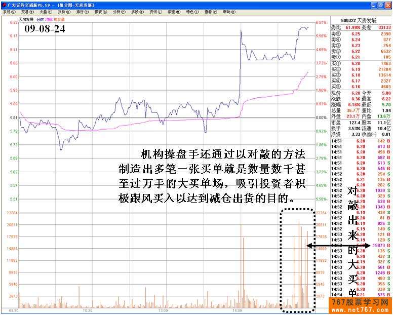 机构买卖盘夹板式操盘