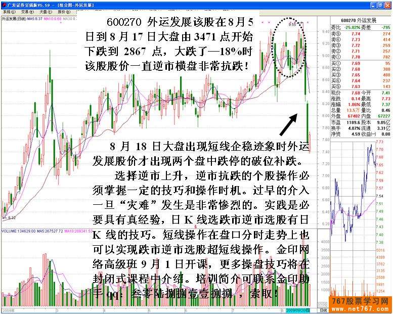 跌市如何选强势股