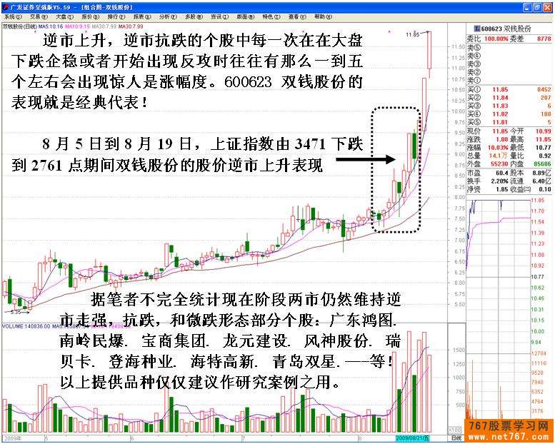 跌市如何选强势股