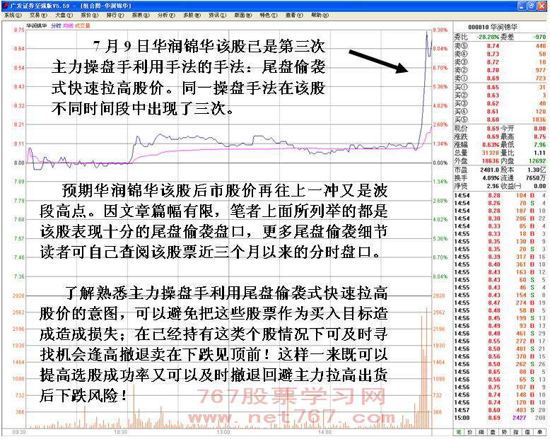 实力偏弱主力尾盘偷袭拉高