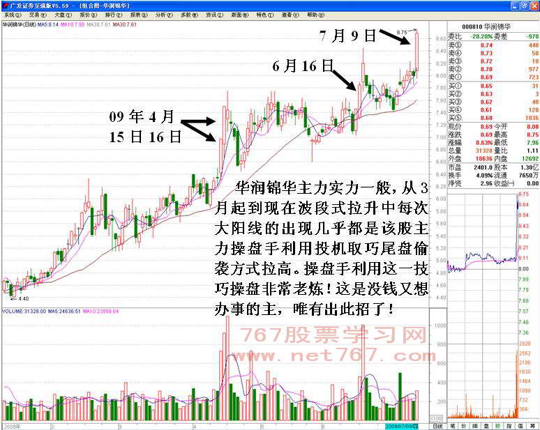 实力偏弱主力尾盘偷袭拉高