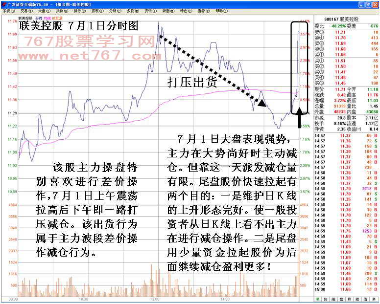 主力尾盘拉升行为