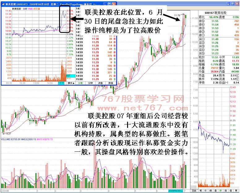 主力尾盘拉升行为