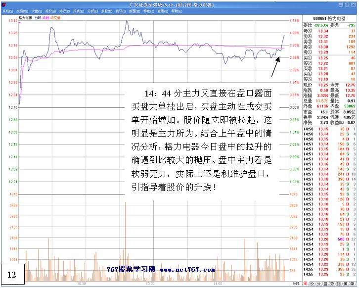 白马拉升前的洗盘