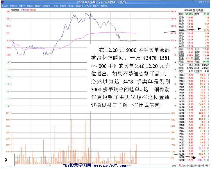 白马拉升前的洗盘
