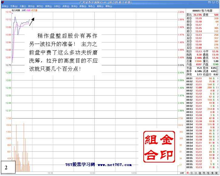 白马拉升前的洗盘