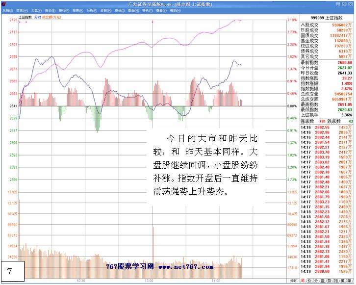 白马拉升前的洗盘