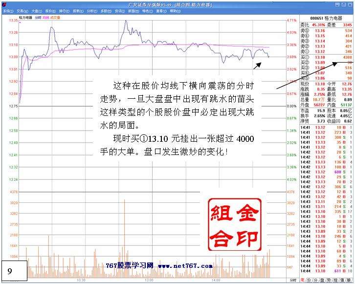 白马拉升前的洗盘