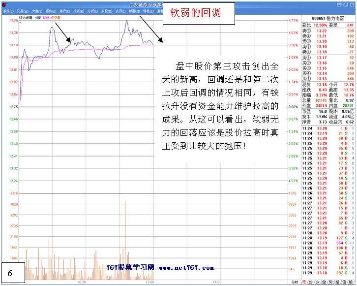白马拉升前的洗盘