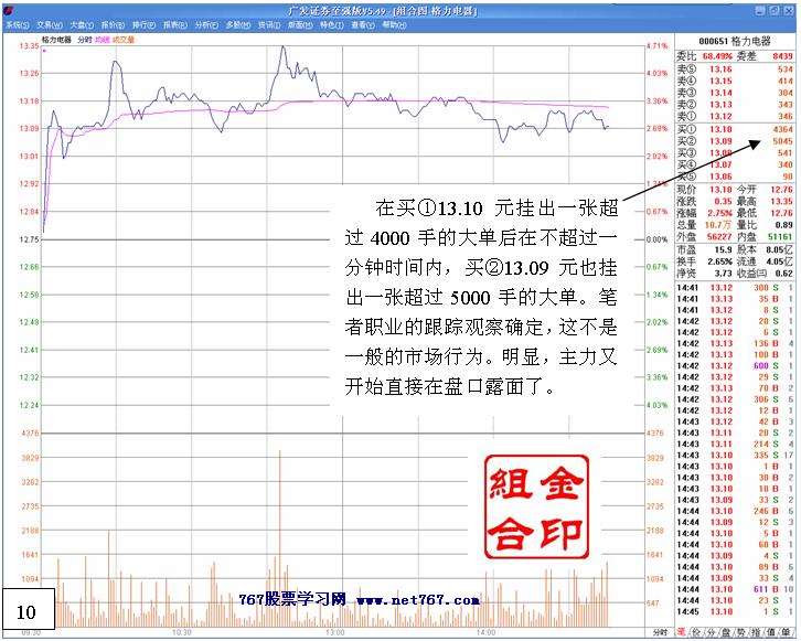 白马拉升前的洗盘