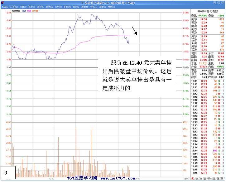 白马拉升前的洗盘