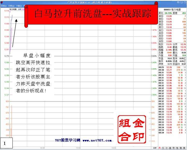 白马拉升前的洗盘