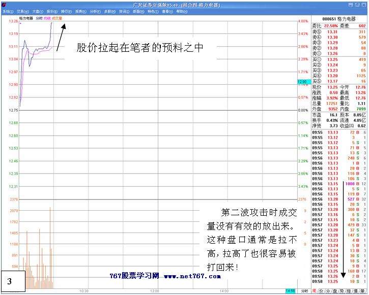 白马拉升前的洗盘