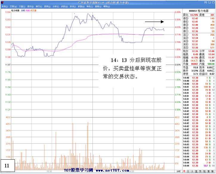 白马拉升前的洗盘