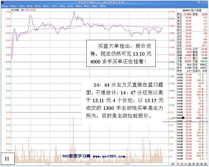 白马拉升前的洗盘