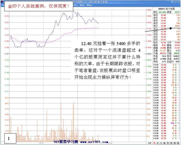 白马拉升前的洗盘