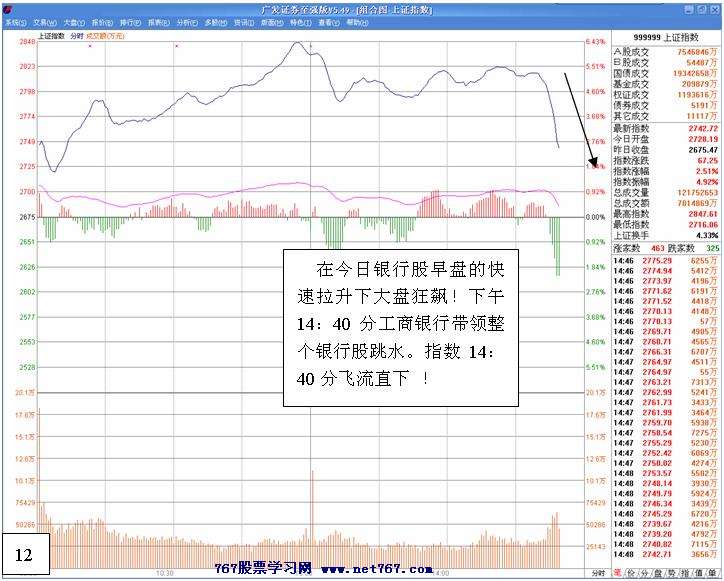 白马拉升前的洗盘