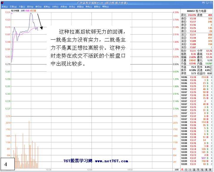 白马拉升前的洗盘