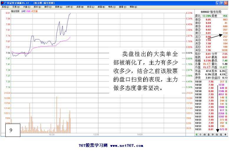 黑马跟踪实战盘口解读