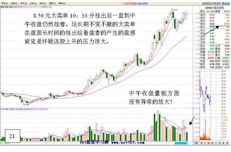 黑马跟踪实战盘口解读